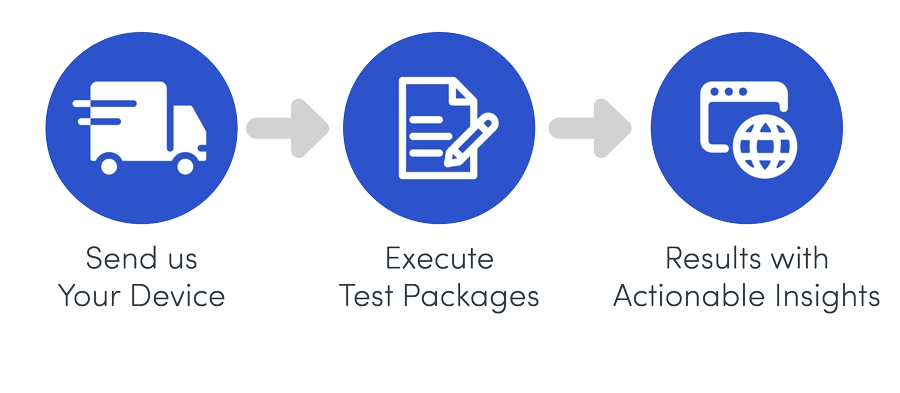 Wi-Fi Test as a Service